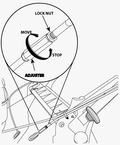 Illustration highlighting Honda Lawn Mower's Cable Adjust