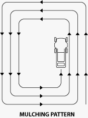 Illustration of Mulching Pattern